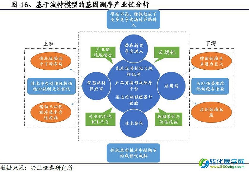 生物制药行业的技术变革：重组蛋白表达的兴起与应用